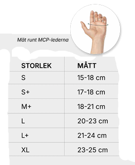 Comfort Cool® Thumb CMC