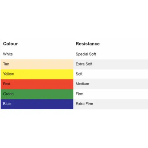 Utförsäljning Knådlera mjuk gul - Stöd/Ortoser/Träning